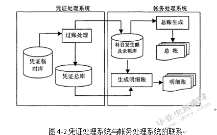 计算机网络技术在财务管理中的应用