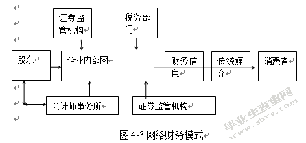 计算机网络技术在财务管理中的应用