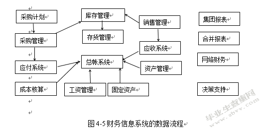 计算机网络技术在财务管理中的应用