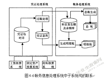 计算机网络技术在财务管理中的应用