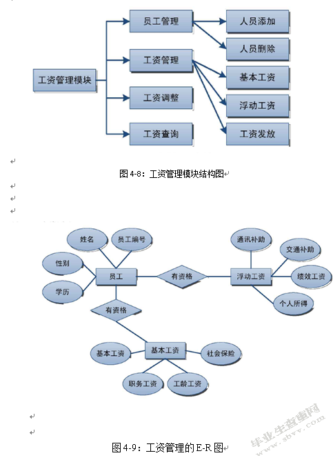 计算机网络技术在财务管理中的应用