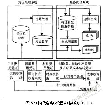 计算机网络技术在财务管理中的应用