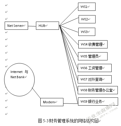 计算机网络技术在财务管理中的应用
