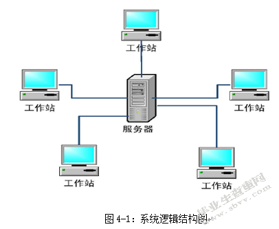 计算机网络技术在财务管理中的应用