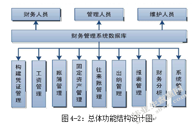 计算机网络技术在财务管理中的应用