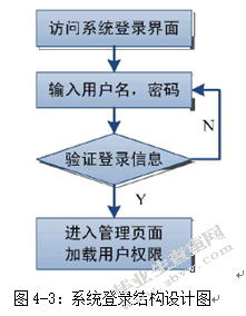 计算机网络技术在财务管理中的应用
