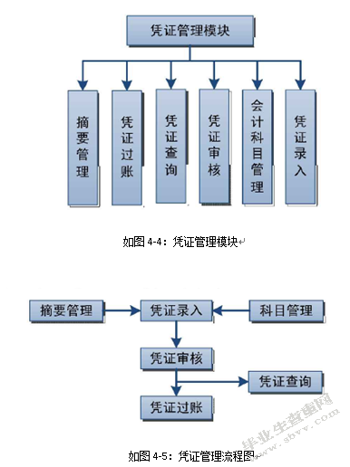 计算机网络技术在财务管理中的应用
