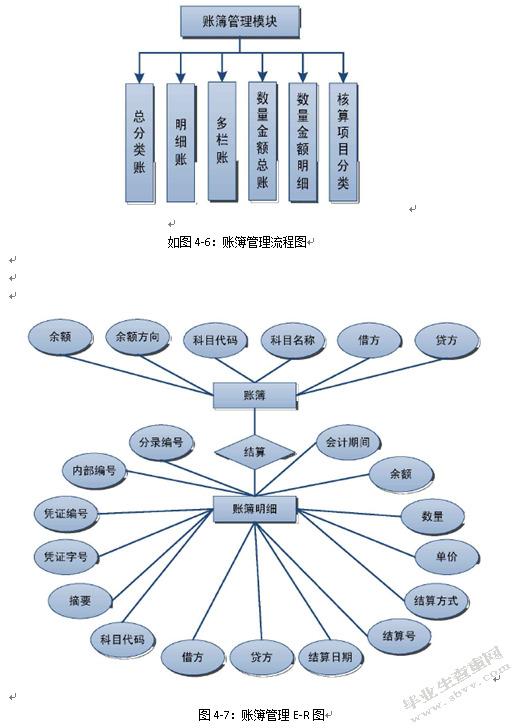 计算机网络技术在财务管理中的应用