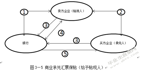 C银行开展供应链融资研究