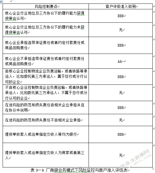C银行开展供应链融资研究