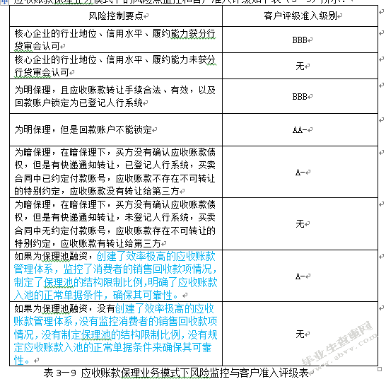 C银行开展供应链融资研究