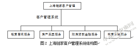 上海链家客户管理关系研究