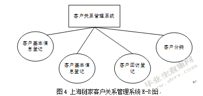 上海链家客户管理关系研究