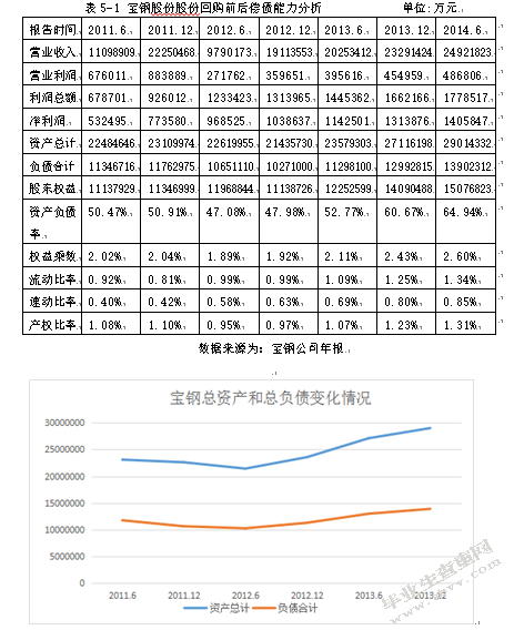 上市公司股份回购的财务效应分析