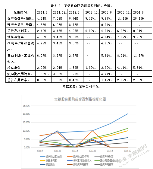 上市公司股份回购的财务效应分析
