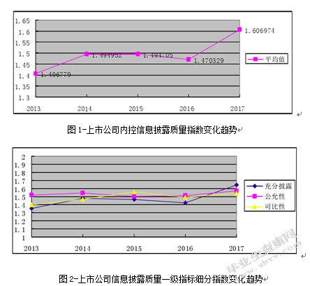 我国会计信息披露制度及其改进建议 ------以上市公司为例