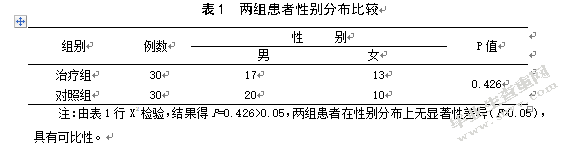 疏肝和胃方治疗胃溃疡