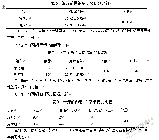 疏肝和胃方治疗胃溃疡