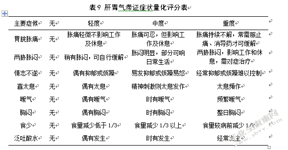 疏肝和胃方治疗胃溃疡
