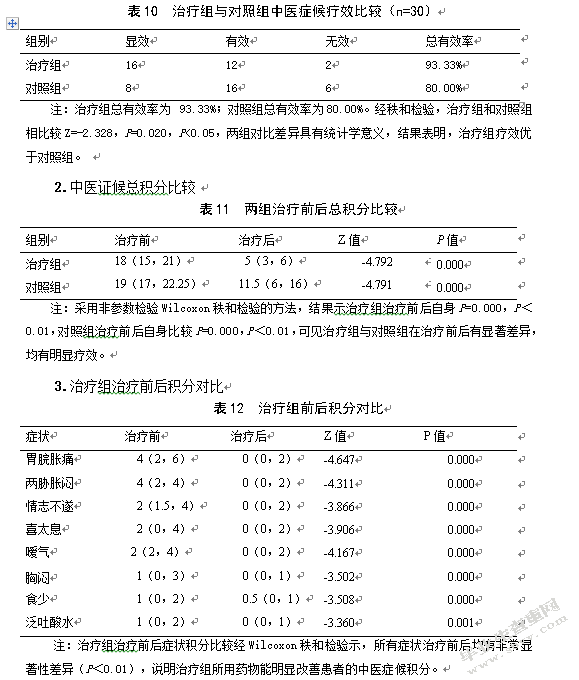 疏肝和胃方治疗胃溃疡