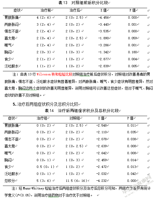 疏肝和胃方治疗胃溃疡