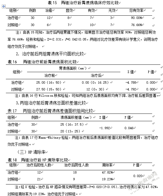 疏肝和胃方治疗胃溃疡