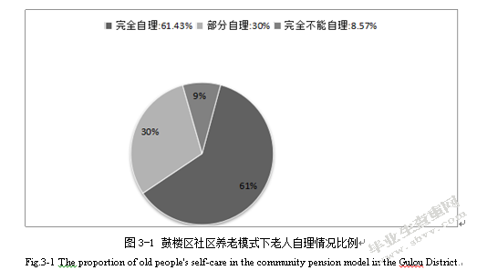 江苏省南京市社区养老服务对策研究