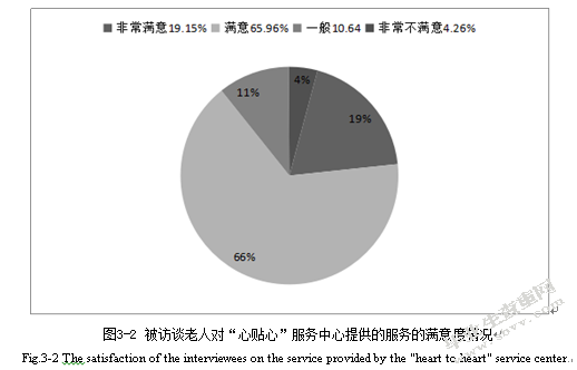 江苏省南京市社区养老服务对策研究