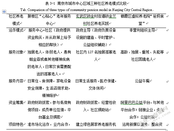 江苏省南京市社区养老服务对策研究