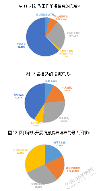 幼儿教师信息素养现状研究