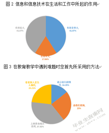 幼儿教师信息素养现状研究
