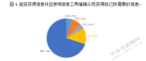 幼儿教师信息素养现状研究