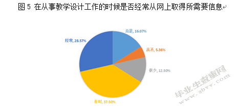 幼儿教师信息素养现状研究