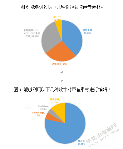 幼儿教师信息素养现状研究