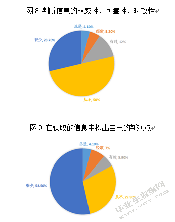 幼儿教师信息素养现状研究