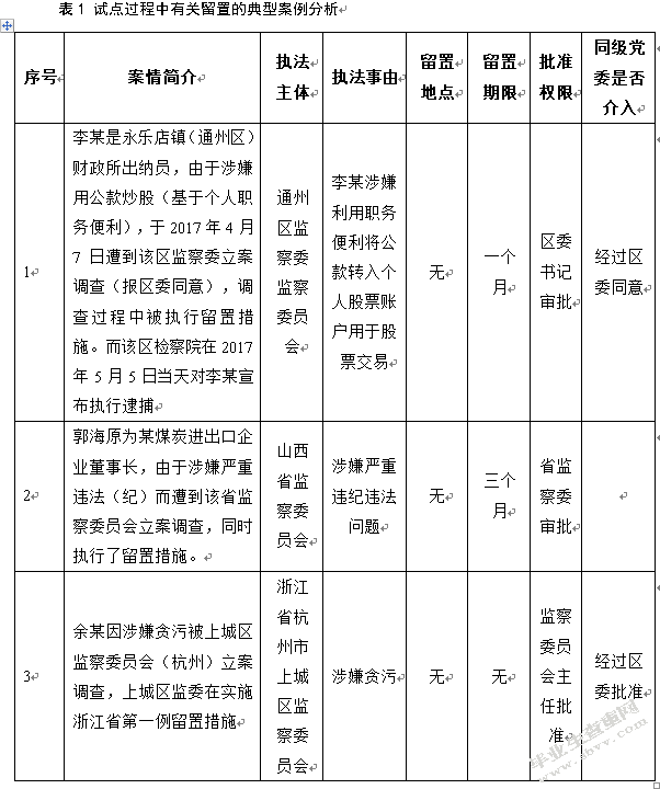留置措施中的基本权利保障研究