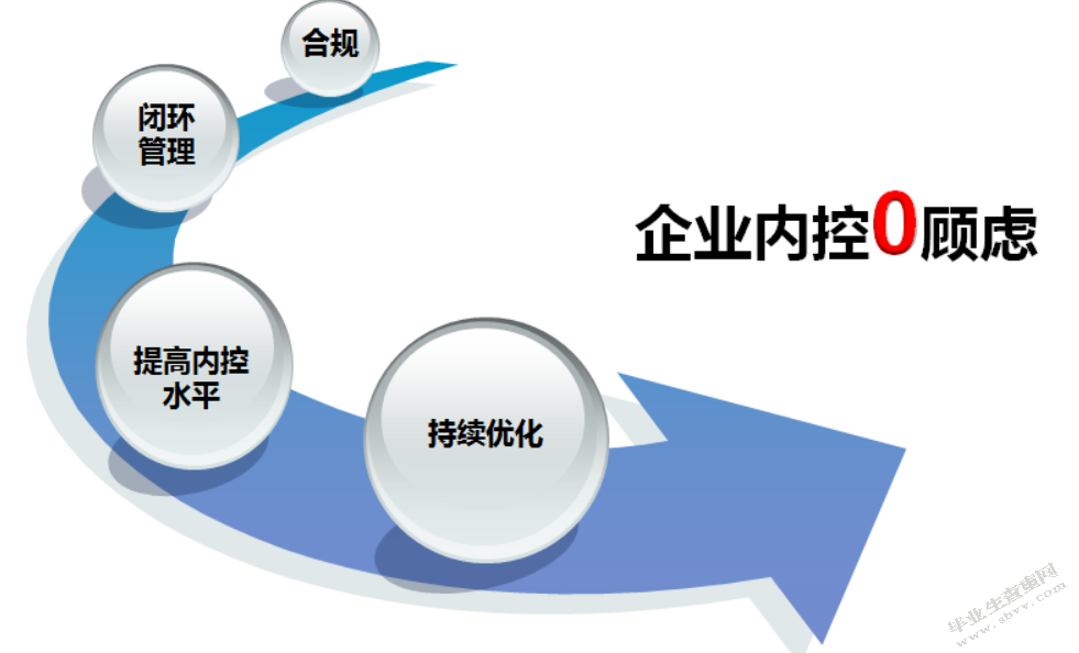 企业采购业务内部控制研究