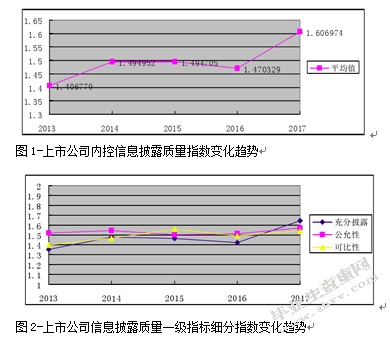 我国上市公司会计信息披露制度及其改进建议研究