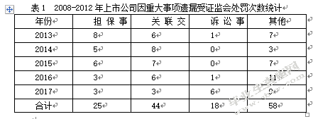 我国上市公司会计信息披露制度及其改进建议研究