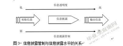 我国上市公司会计信息披露制度及其改进建议研究