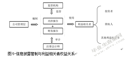 我国上市公司会计信息披露制度及其改进建议研究