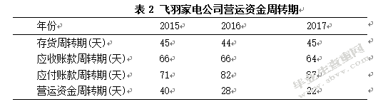 小企业营运资金管理浅析 -——以北京飞羽家电公司为例