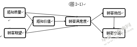 重庆新世纪超市CSI顾客满意度调查研究