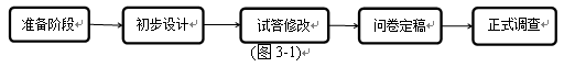 重庆新世纪超市CSI顾客满意度调查研究