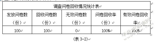重庆新世纪超市CSI顾客满意度调查研究