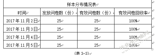 重庆新世纪超市CSI顾客满意度调查研究