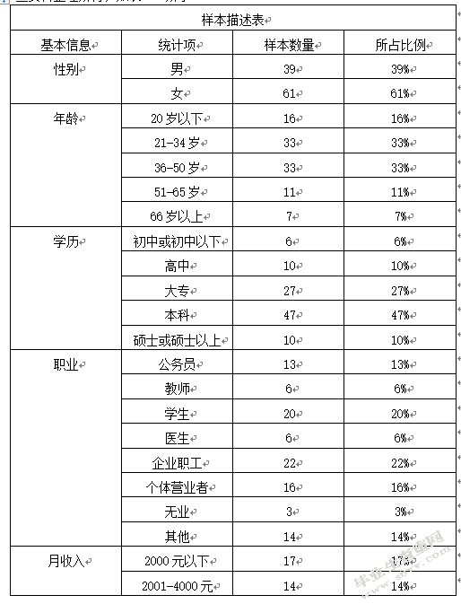 重庆新世纪超市CSI顾客满意度调查研究