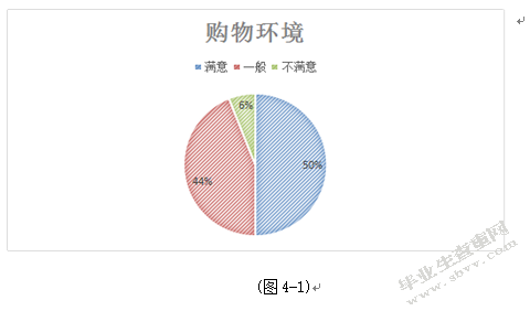 重庆新世纪超市CSI顾客满意度调查研究
