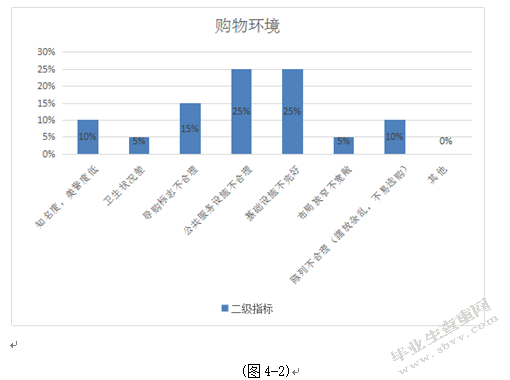 重庆新世纪超市CSI顾客满意度调查研究