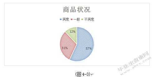重庆新世纪超市CSI顾客满意度调查研究